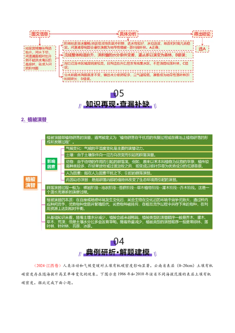 专题06自然地理环境的整体性与差异性（讲义）（解析版）_2025年新高考资料_二轮复习_01高考语文等多个文件_2025年高三地理高考二轮复习专项提升_二轮讲义