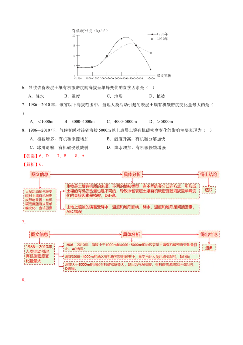 专题06自然地理环境的整体性与差异性（讲义）（解析版）_2025年新高考资料_二轮复习_01高考语文等多个文件_2025年高三地理高考二轮复习专项提升_二轮讲义