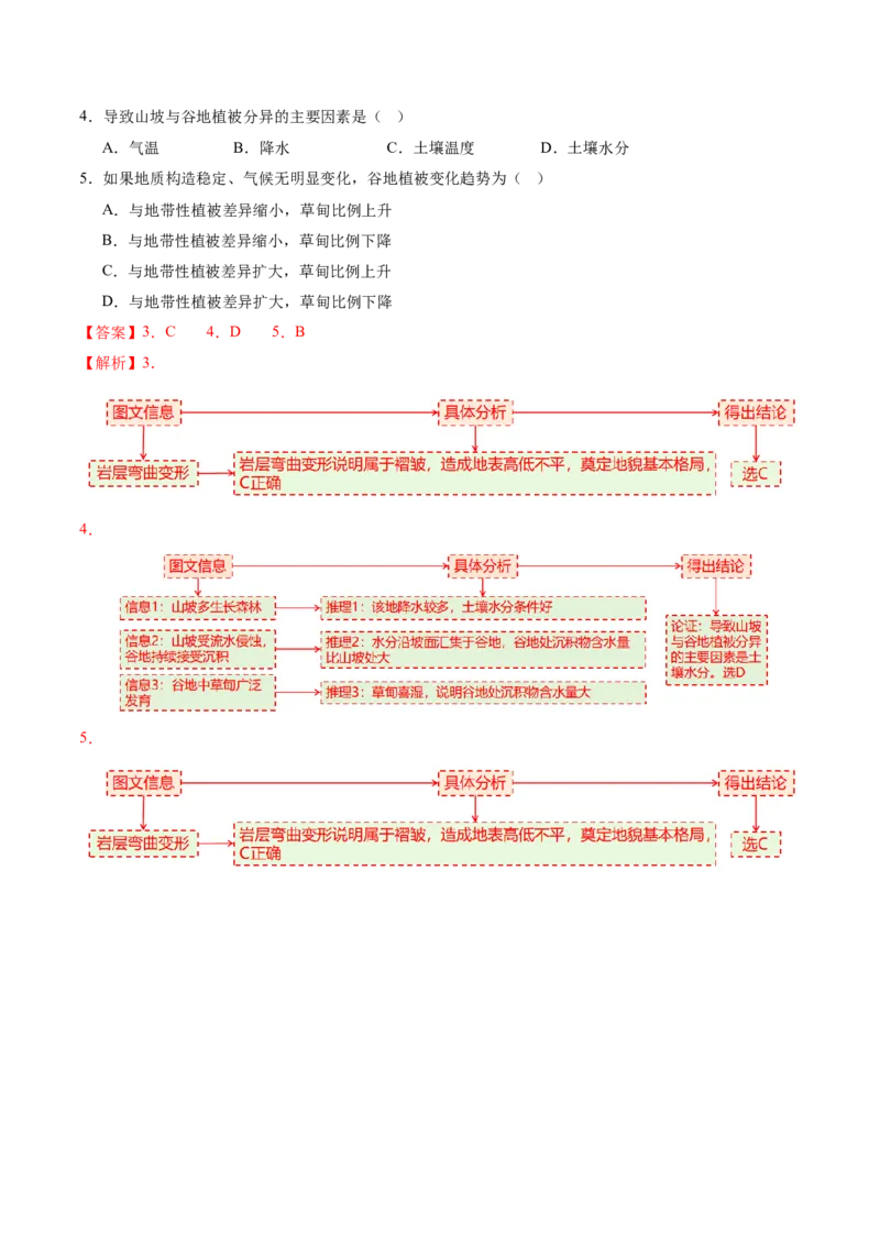 专题06自然地理环境的整体性与差异性（讲义）（解析版）_2025年新高考资料_二轮复习_01高考语文等多个文件_2025年高三地理高考二轮复习专项提升_二轮讲义
