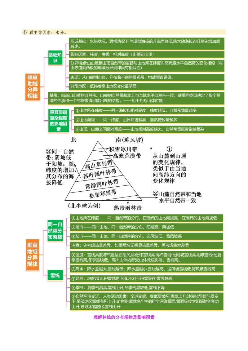 专题06自然地理环境的整体性与差异性（讲义）（解析版）_2025年新高考资料_二轮复习_01高考语文等多个文件_2025年高三地理高考二轮复习专项提升_二轮讲义