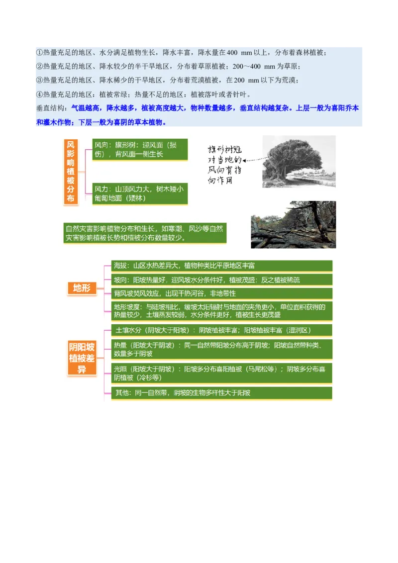 专题06自然地理环境的整体性与差异性（讲义）（解析版）_2025年新高考资料_二轮复习_01高考语文等多个文件_2025年高三地理高考二轮复习专项提升_二轮讲义