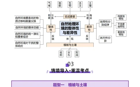 专题06自然地理环境的整体性与差异性（讲义）（解析版）_2025年新高考资料_二轮复习_01高考语文等多个文件_2025年高三地理高考二轮复习专项提升_二轮讲义