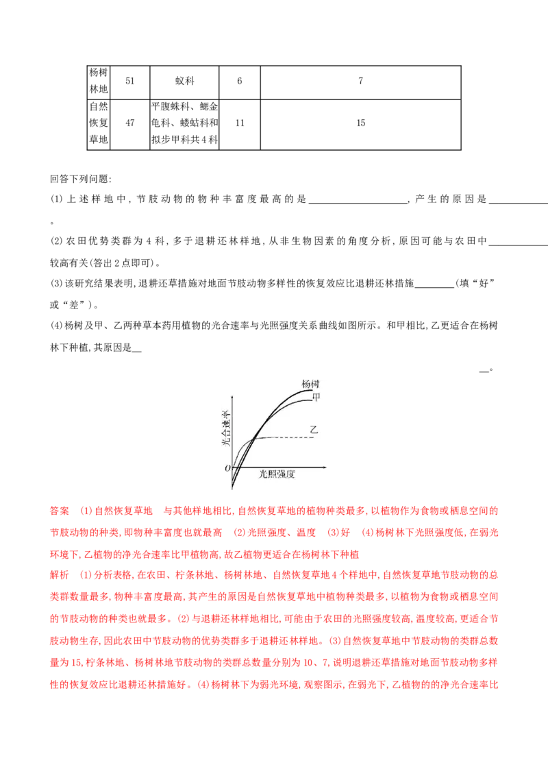 押第23题生物与环境模块（解析版）_2024年新高考资料_5.2024三轮冲刺_备战2024年高考生物临考题号押题（辽宁、黑龙江、吉林专用）322857720