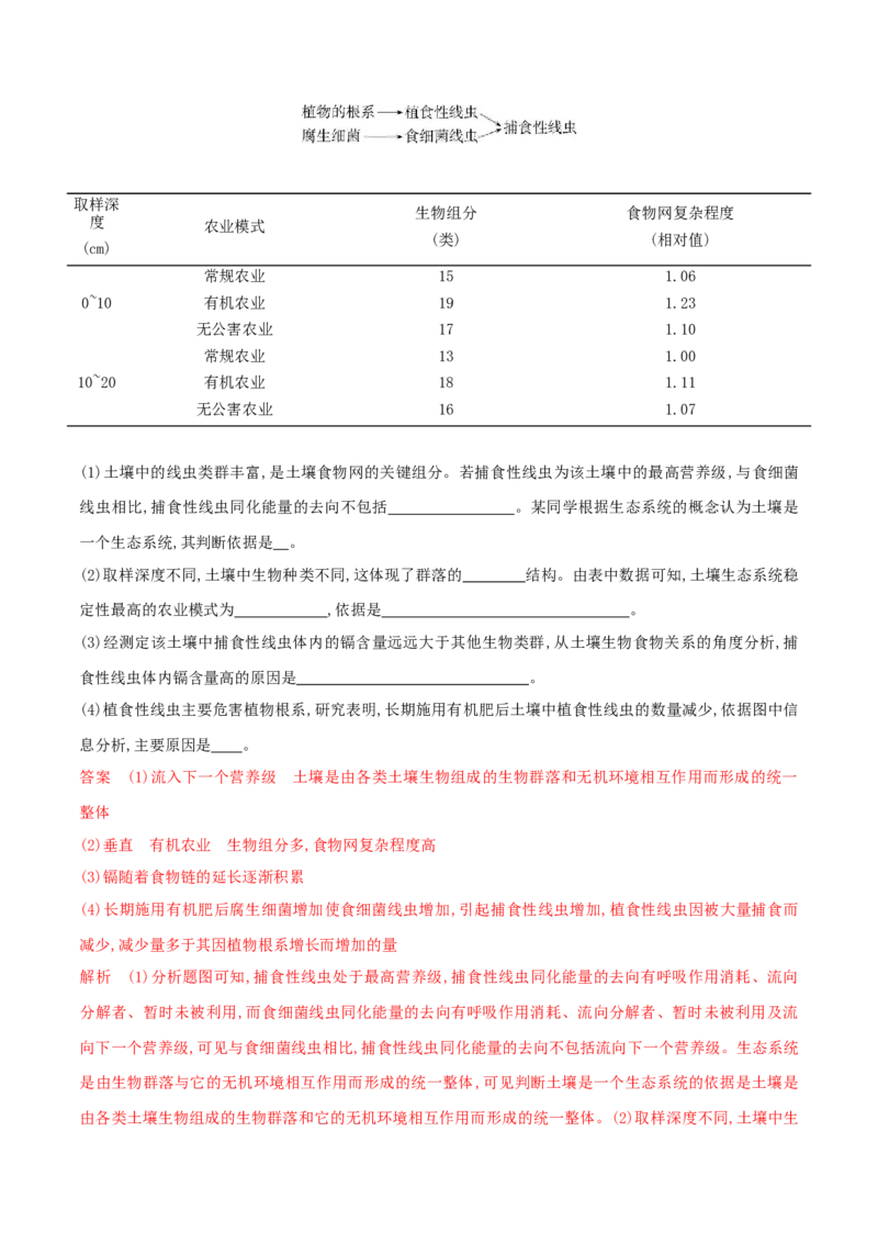 押第23题生物与环境模块（解析版）_2024年新高考资料_5.2024三轮冲刺_备战2024年高考生物临考题号押题（辽宁、黑龙江、吉林专用）322857720