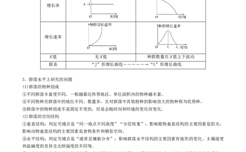 押第23题生物与环境模块（解析版）_2024年新高考资料_5.2024三轮冲刺_备战2024年高考生物临考题号押题（辽宁、黑龙江、吉林专用）322857720
