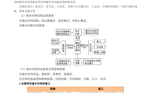 专题22城乡空间结构变化及城镇化过程相关题型分析（解析版）_2025年新高考资料_二轮复习_2025年高三地理高考二轮复习专项提升（新高考通用）3405802_题型专练