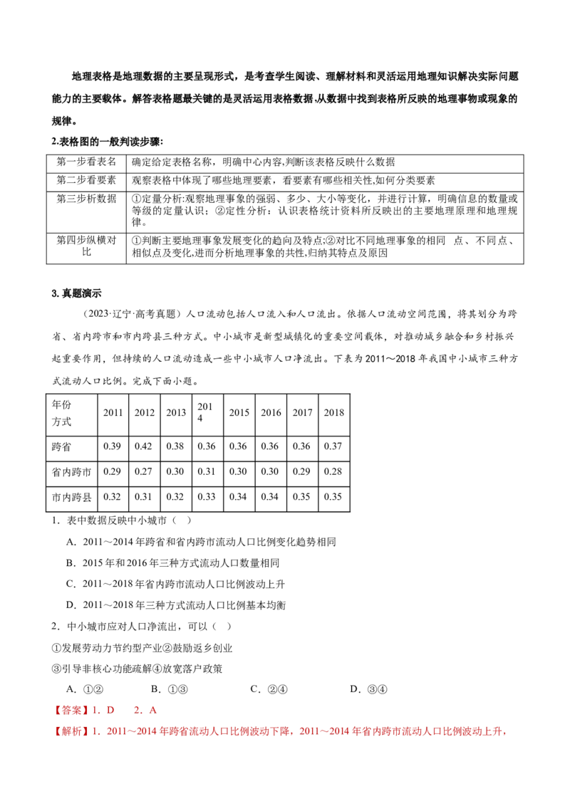 专题03常考图表研读（解析版）_2025年新高考资料_二轮复习_01高考语文等多个文件_2025年高三地理高考二轮复习专项提升_重点&middot;难点&middot;热点专练（分地区）_黑吉辽专用