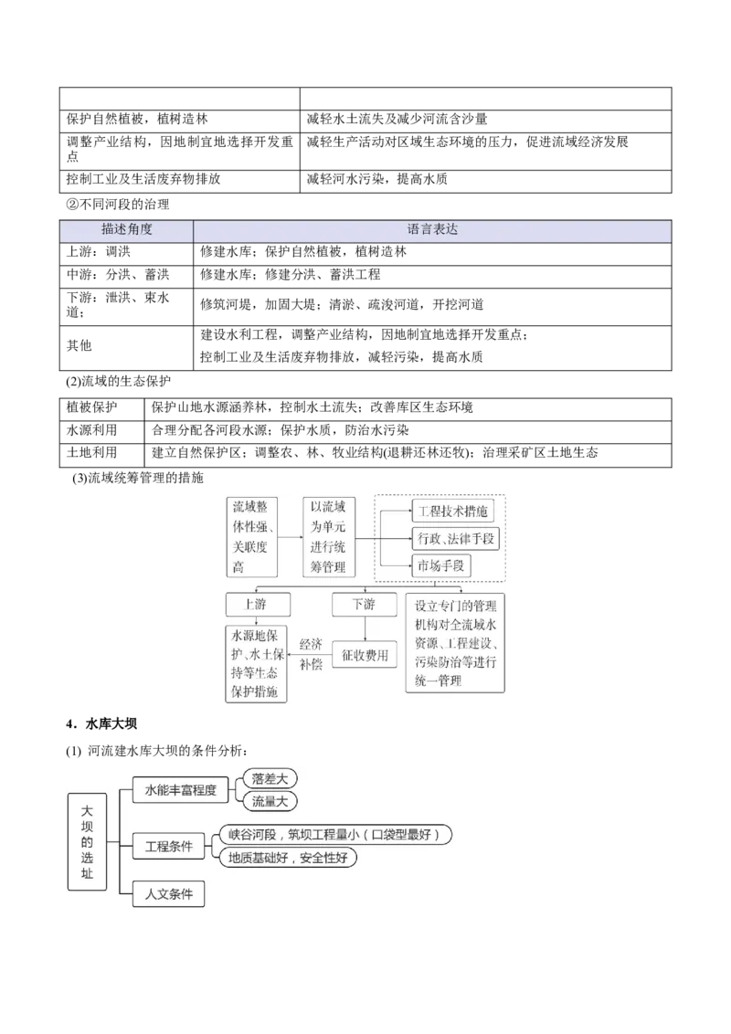 专题14区域协调与区际合作（原卷版）_2025年新高考资料_二轮复习_01高考语文等多个文件_2025年高三地理高考二轮复习专项提升_重点&middot;难点&middot;热点专练（分地区）_北京专用