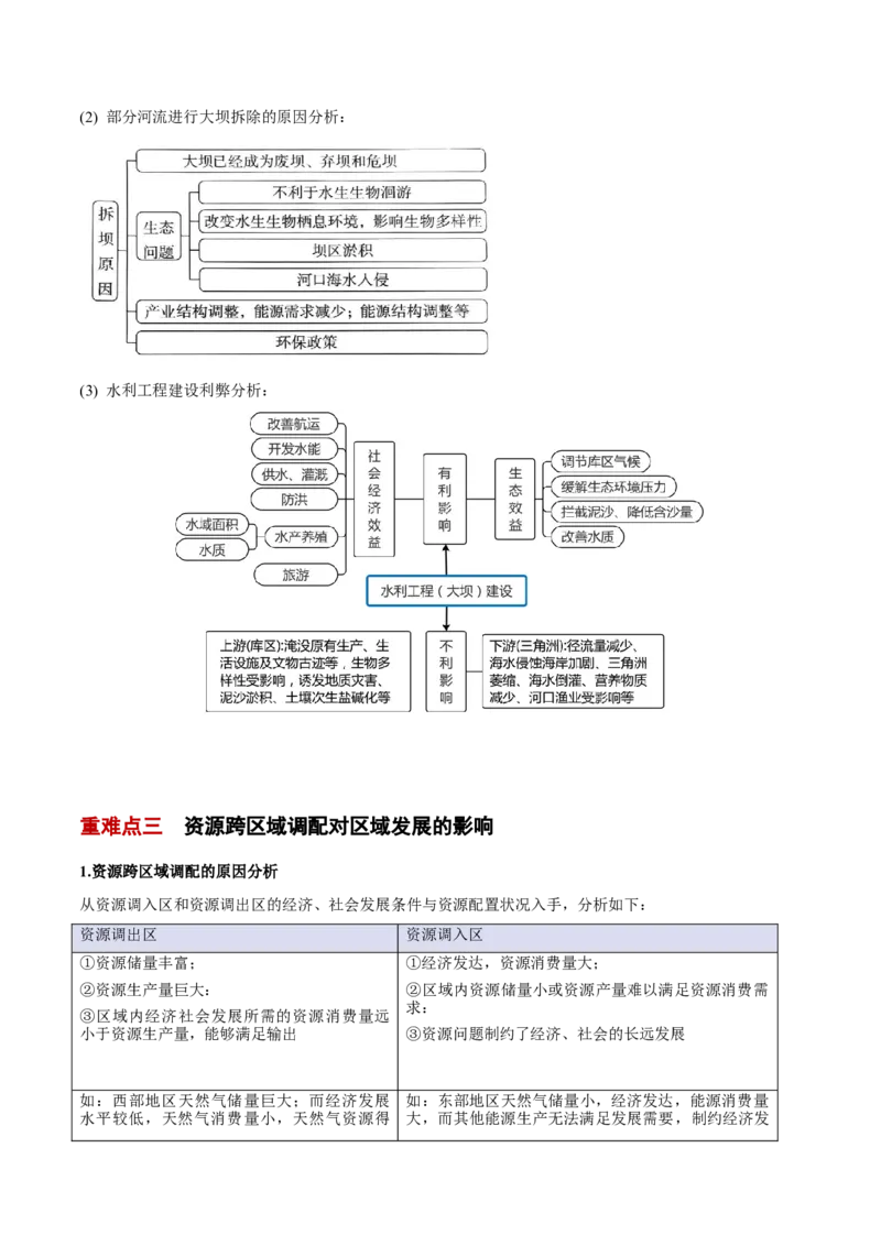 专题14区域协调与区际合作（原卷版）_2025年新高考资料_二轮复习_01高考语文等多个文件_2025年高三地理高考二轮复习专项提升_重点&middot;难点&middot;热点专练（分地区）_北京专用