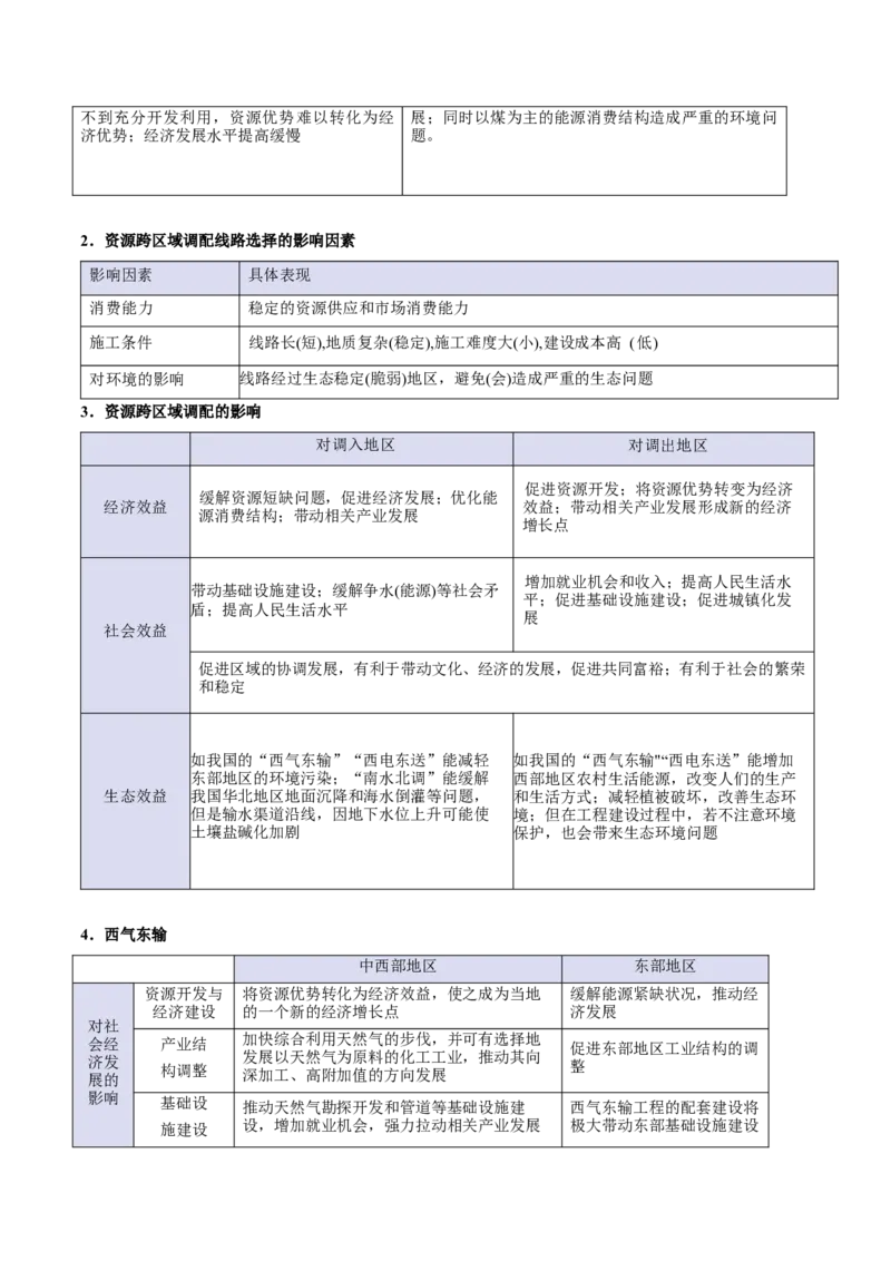 专题14区域协调与区际合作（原卷版）_2025年新高考资料_二轮复习_01高考语文等多个文件_2025年高三地理高考二轮复习专项提升_重点&middot;难点&middot;热点专练（分地区）_北京专用