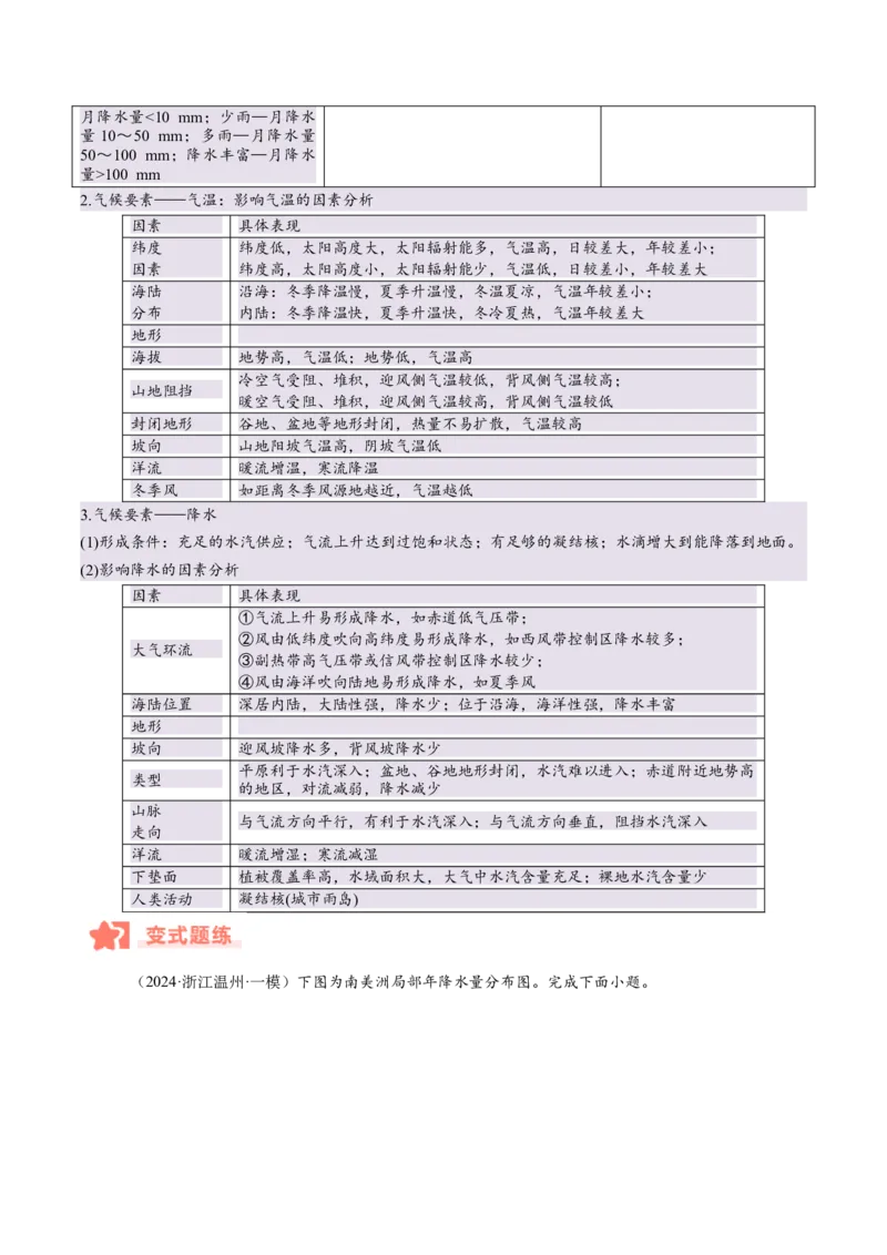 专题03大气运动与天气、气候易错提分（4大易错点）（原卷版）_2025年新高考资料_二轮复习_01高考语文等多个文件_2025年高三地理高考二轮复习专项提升_易错专练