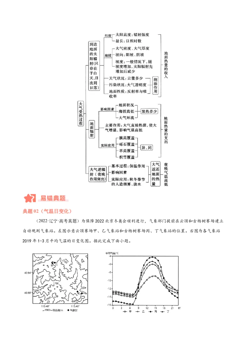 专题03大气运动与天气、气候易错提分（4大易错点）（原卷版）_2025年新高考资料_二轮复习_01高考语文等多个文件_2025年高三地理高考二轮复习专项提升_易错专练