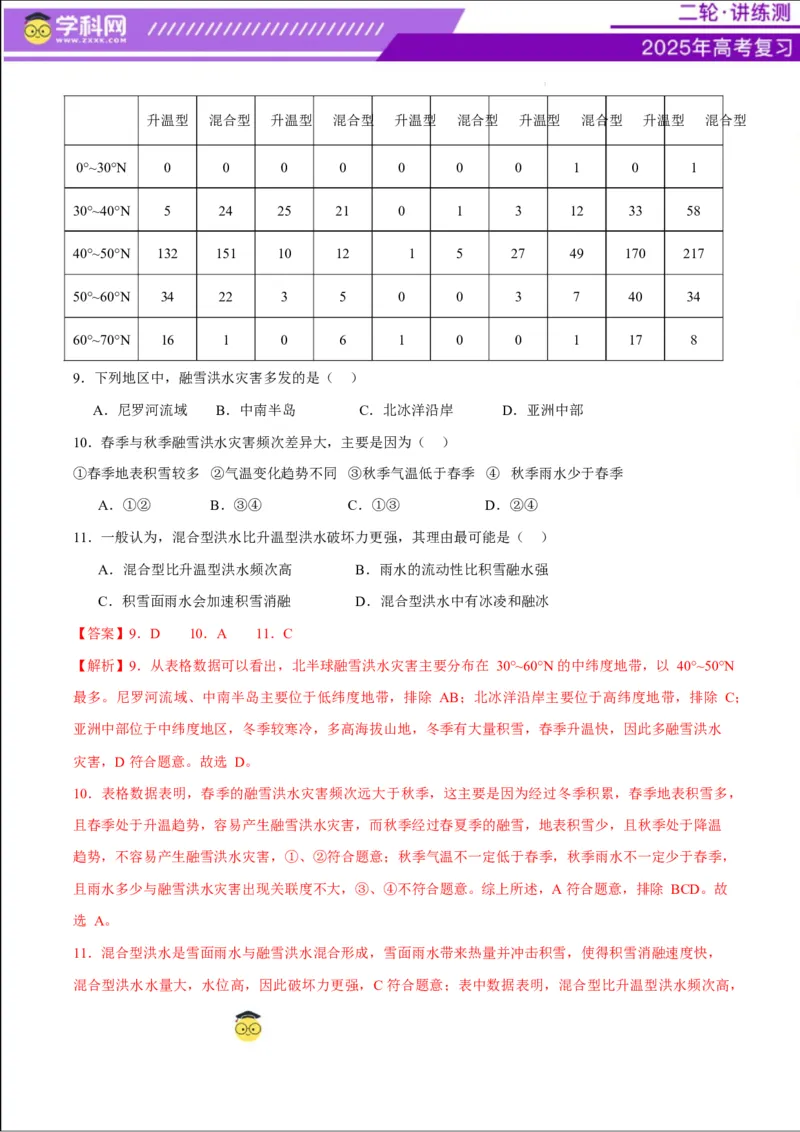 专题07自然灾害（练习）（解析版）_2025年新高考资料_二轮复习_上好课2025年高考地理二轮复习讲练测（新高考通用）3381954