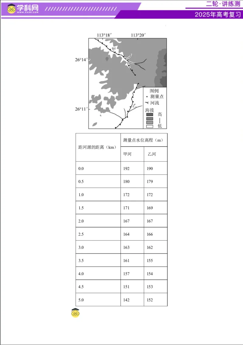 专题07自然灾害（练习）（解析版）_2025年新高考资料_二轮复习_上好课2025年高考地理二轮复习讲练测（新高考通用）3381954