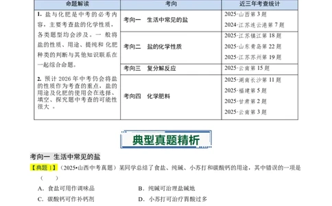 专题07常见的盐和化肥（原卷版）_02中考总复习（2026版更新中）_05-化学-中考总复习_2026年中考复习（更新中）_备战2026年中考化学真题题源解密