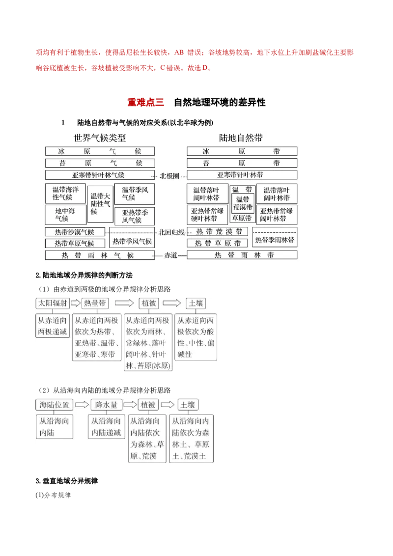 专题06地理环境的整体性和差异性（解析版）_2025年新高考资料_二轮复习_2025年高三地理高考二轮复习专项提升（新高考通用）3405802_重点&middot;难点&middot;热点专练（分地区）_黑吉辽专用