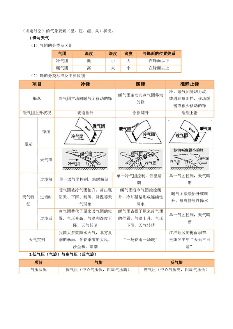 专题16天气系统及天气动态变化描述（解析版）_2025年新高考资料_二轮复习_2025年高考地理二轮热点题型归纳与变式演练（新高考通用）3401687