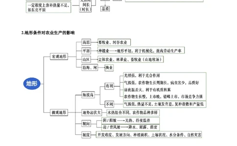 专题08农业生产与粮食安全（解析版）_2025年新高考资料_二轮复习_01高考语文等多个文件_2025年高三地理高考二轮复习专项提升_重点&middot;难点&middot;热点专练（分地区）_黑吉辽专用