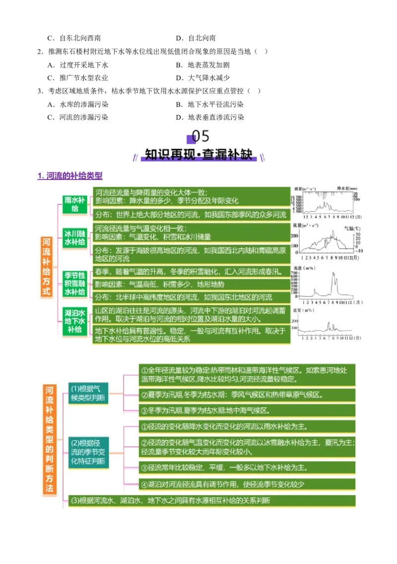 专题04水体运动（讲义）（原卷版）_2025年新高考资料_二轮复习_上好课2025年高考地理二轮复习讲练测（新高考通用）3381954