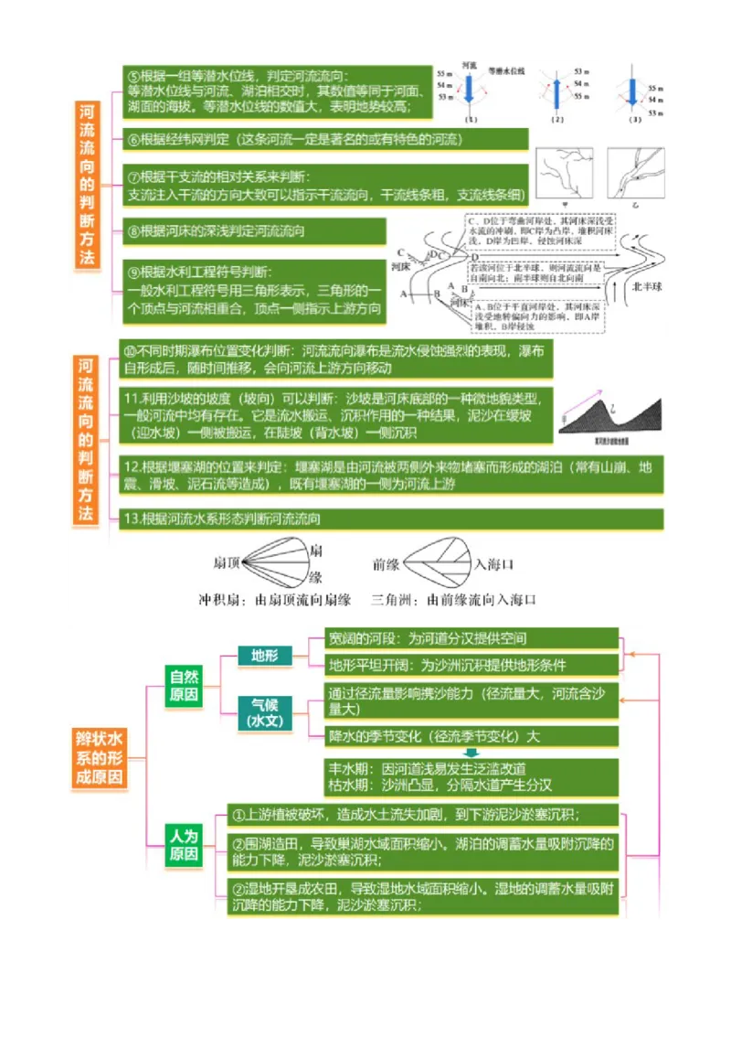 专题04水体运动（讲义）（原卷版）_2025年新高考资料_二轮复习_上好课2025年高考地理二轮复习讲练测（新高考通用）3381954