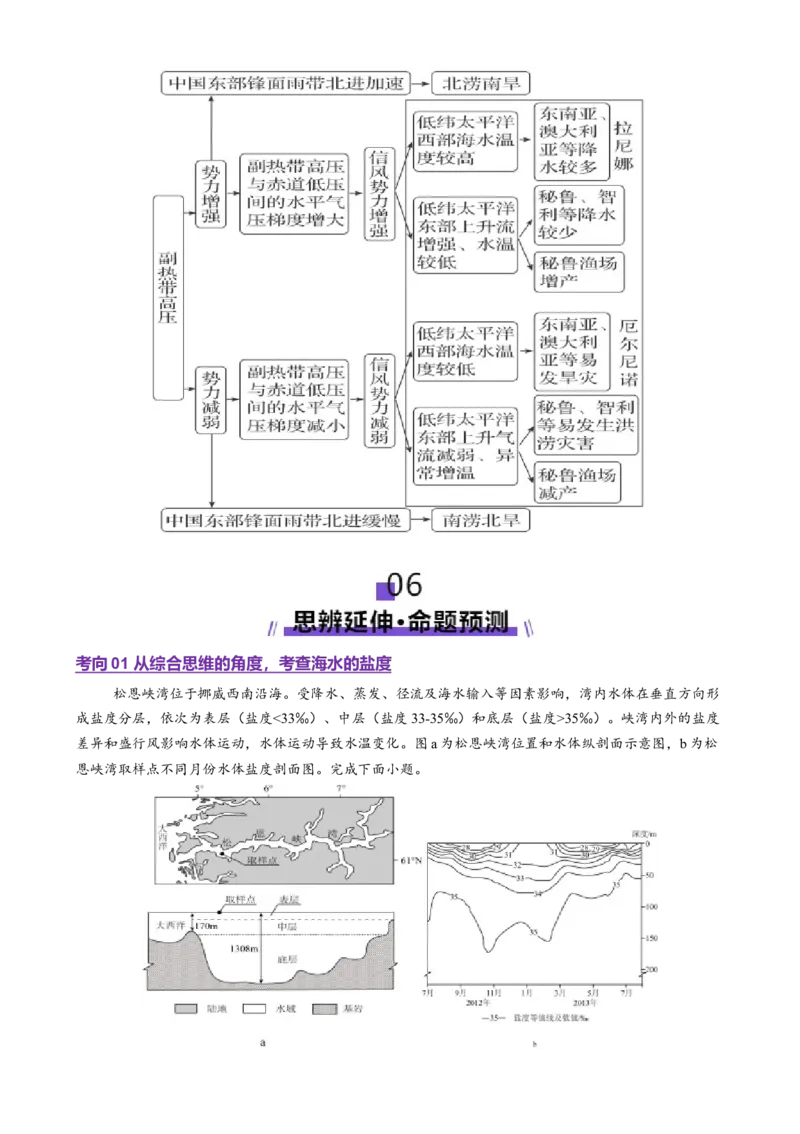 专题04水体运动（讲义）（原卷版）_2025年新高考资料_二轮复习_上好课2025年高考地理二轮复习讲练测（新高考通用）3381954