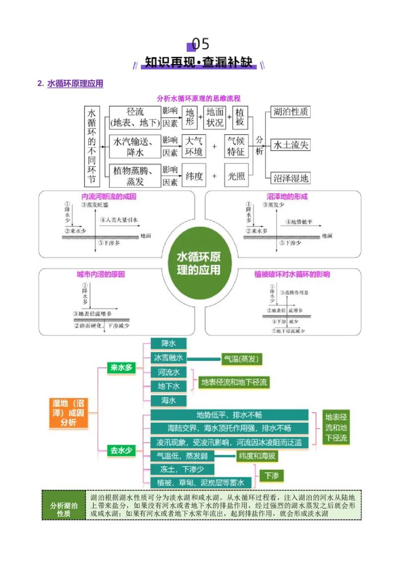 专题04水体运动（讲义）（原卷版）_2025年新高考资料_二轮复习_上好课2025年高考地理二轮复习讲练测（新高考通用）3381954