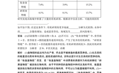 热点微练20生态系统的功能(尖子生特训)_2024年新高考资料_1.2024一轮复习_2024年高考生物一轮复习讲义（新人教版）_另附1套Word版题库_选择性必修2_第九单元生物与环境