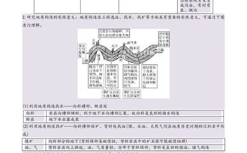 专题05地质作用与地表形态的变化易错提分（4大易错点）（原卷版）_2025年新高考资料_二轮复习_01高考语文等多个文件_2025年高三地理高考二轮复习专项提升_易错专练