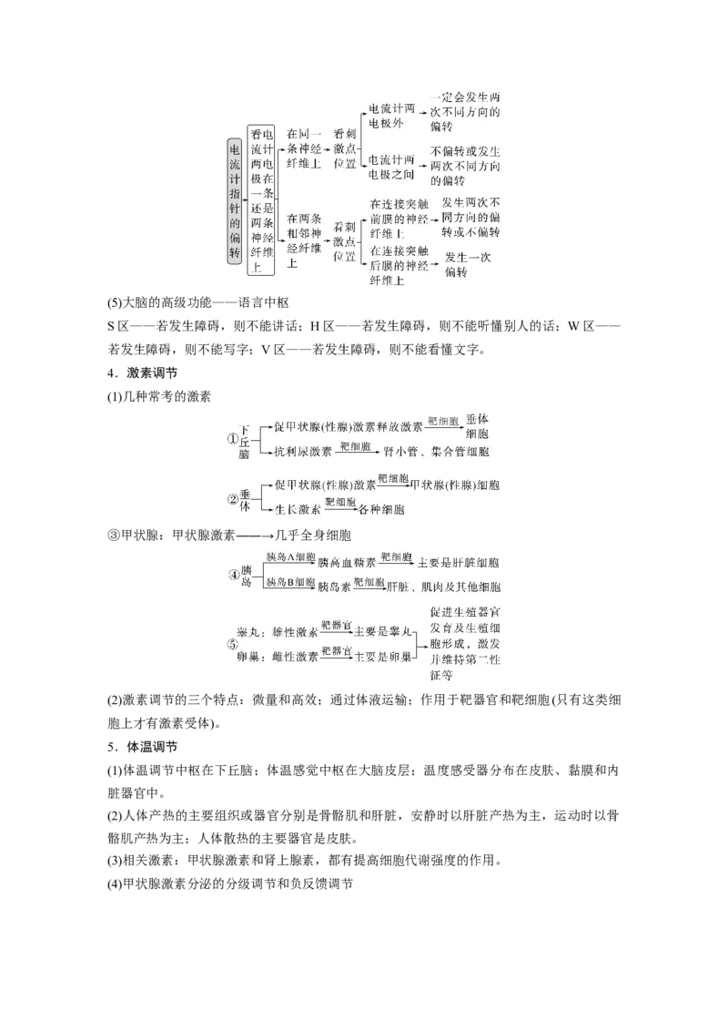 2023年高考生物二轮复习（全国版）第2篇考前必备第1部分七、个体稳态与调节_通用版（老高考）复习资料_2023年复习资料_二轮复习_2023年高考生物二轮复习讲义+课件（全国版）