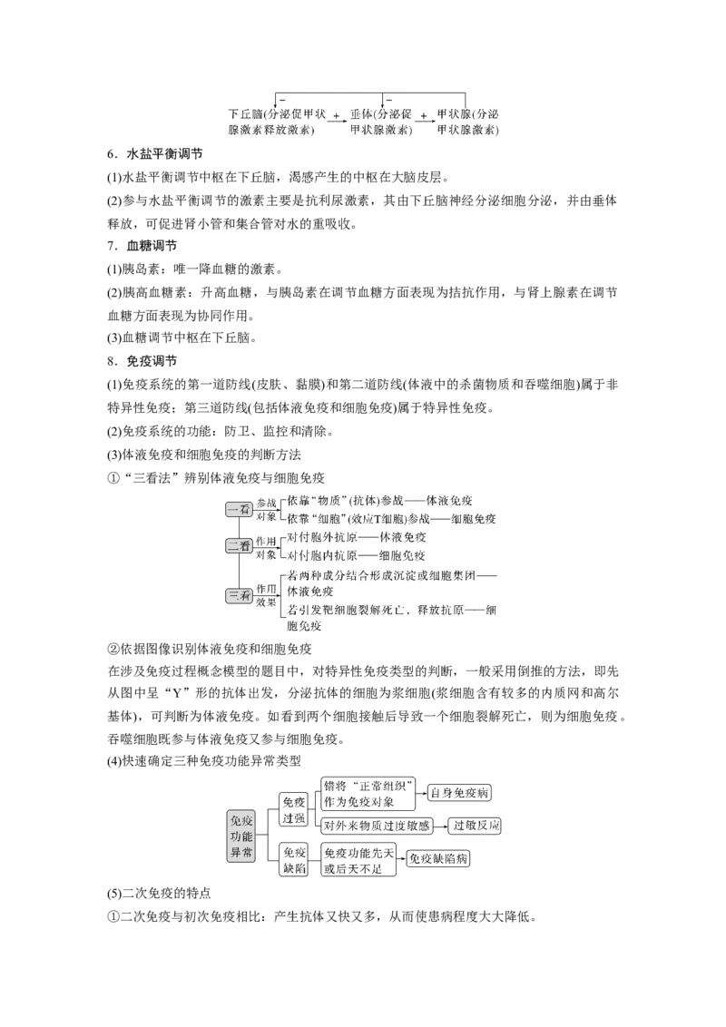 2023年高考生物二轮复习（全国版）第2篇考前必备第1部分七、个体稳态与调节_通用版（老高考）复习资料_2023年复习资料_二轮复习_2023年高考生物二轮复习讲义+课件（全国版）