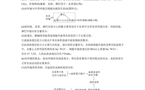 2023年高考生物二轮复习（全国版）第2篇考前必备第1部分七、个体稳态与调节_通用版（老高考）复习资料_2023年复习资料_二轮复习_2023年高考生物二轮复习讲义+课件（全国版）