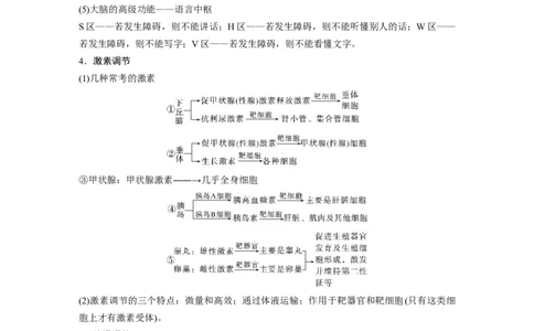 2023年高考生物二轮复习（全国版）第2篇考前必备第1部分七、个体稳态与调节_通用版（老高考）复习资料_2023年复习资料_二轮复习_2023年高考生物二轮复习讲义+课件（全国版）