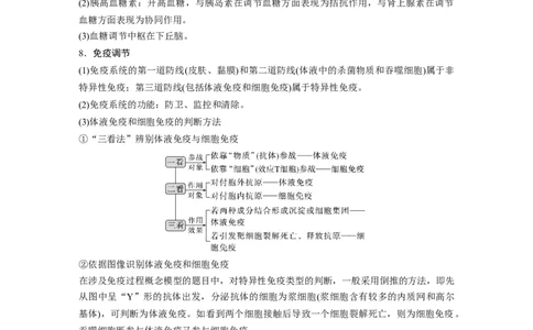 2023年高考生物二轮复习（全国版）第2篇考前必备第1部分七、个体稳态与调节_通用版（老高考）复习资料_2023年复习资料_二轮复习_2023年高考生物二轮复习讲义+课件（全国版）