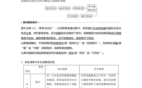 2023年高考生物一轮复习（全国版）第9单元第4课时　群落的演替_通用版（老高考）复习资料_2023年复习资料_一轮复习_2023年高考生物一轮复习讲义+课件（全国版）