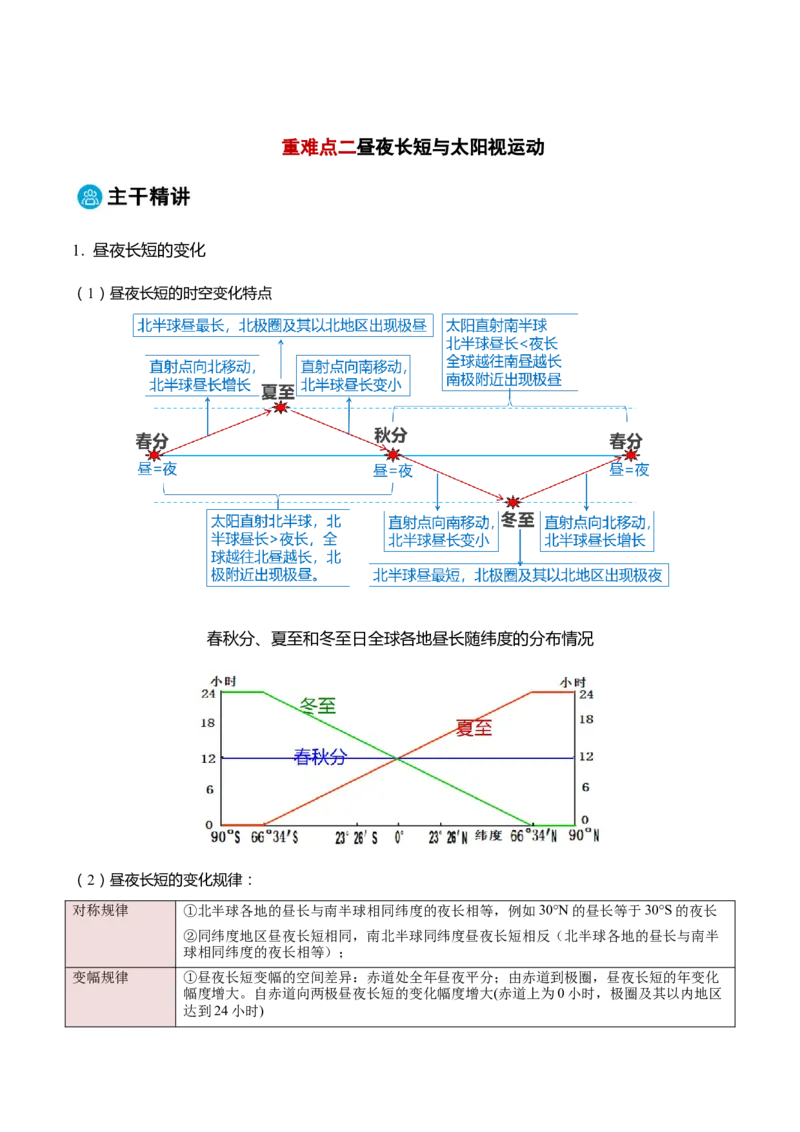 专题01地球的运动规律-2025年高考地理热点&middot;重点&middot;难点专练（黑吉辽专用）（解析版）_2025年新高考资料_二轮复习_2025年高三地理高考二轮复习专项提升（新高考通用）3405802