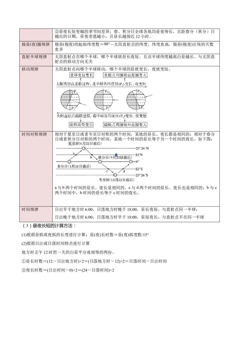 专题01地球的运动规律-2025年高考地理热点&middot;重点&middot;难点专练（黑吉辽专用）（解析版）_2025年新高考资料_二轮复习_2025年高三地理高考二轮复习专项提升（新高考通用）3405802