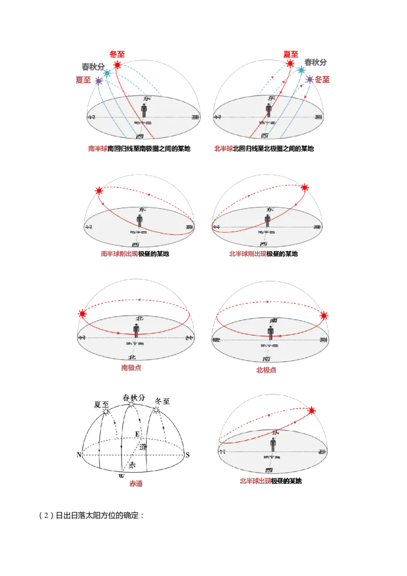 专题01地球的运动规律-2025年高考地理热点&middot;重点&middot;难点专练（黑吉辽专用）（解析版）_2025年新高考资料_二轮复习_2025年高三地理高考二轮复习专项提升（新高考通用）3405802