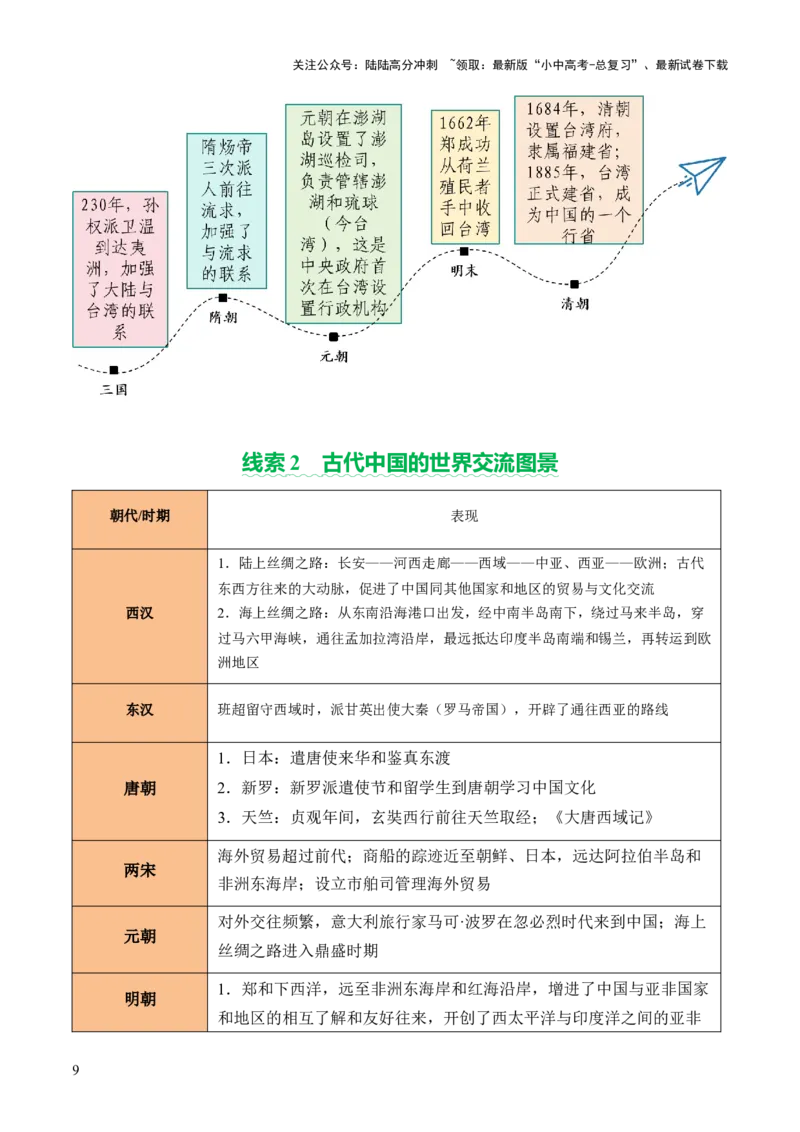 专题04华夏熔炉：中国古代民族交融与对外交流的交响史诗（讲练）（原卷版）_02中考总复习（2026版更新中）_06-历史-中考总复习_2025年中考复习资料_2025中考二轮课件ppt+讲义+练习历史