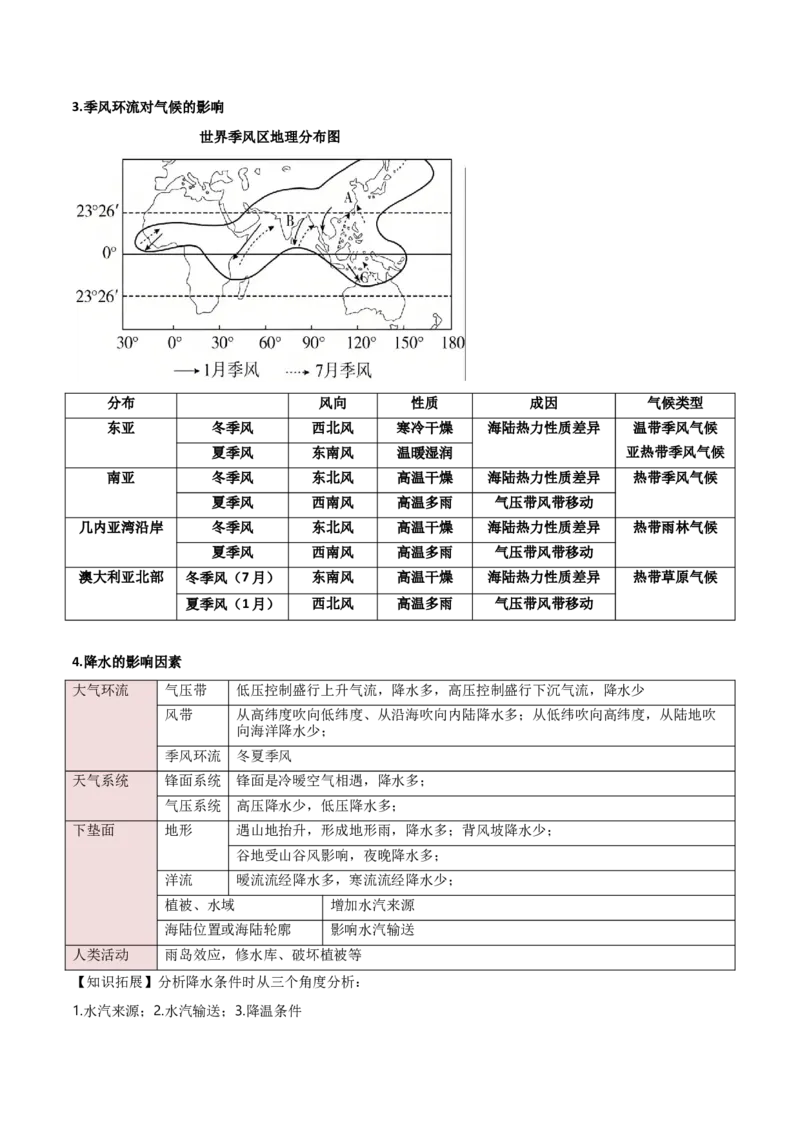 专题02大气的受热状况与运动（解析版）_2025年新高考资料_二轮复习_2025年高三地理高考二轮复习专项提升（新高考通用）3405802_重点&middot;难点&middot;热点专练（分地区）_黑吉辽专用