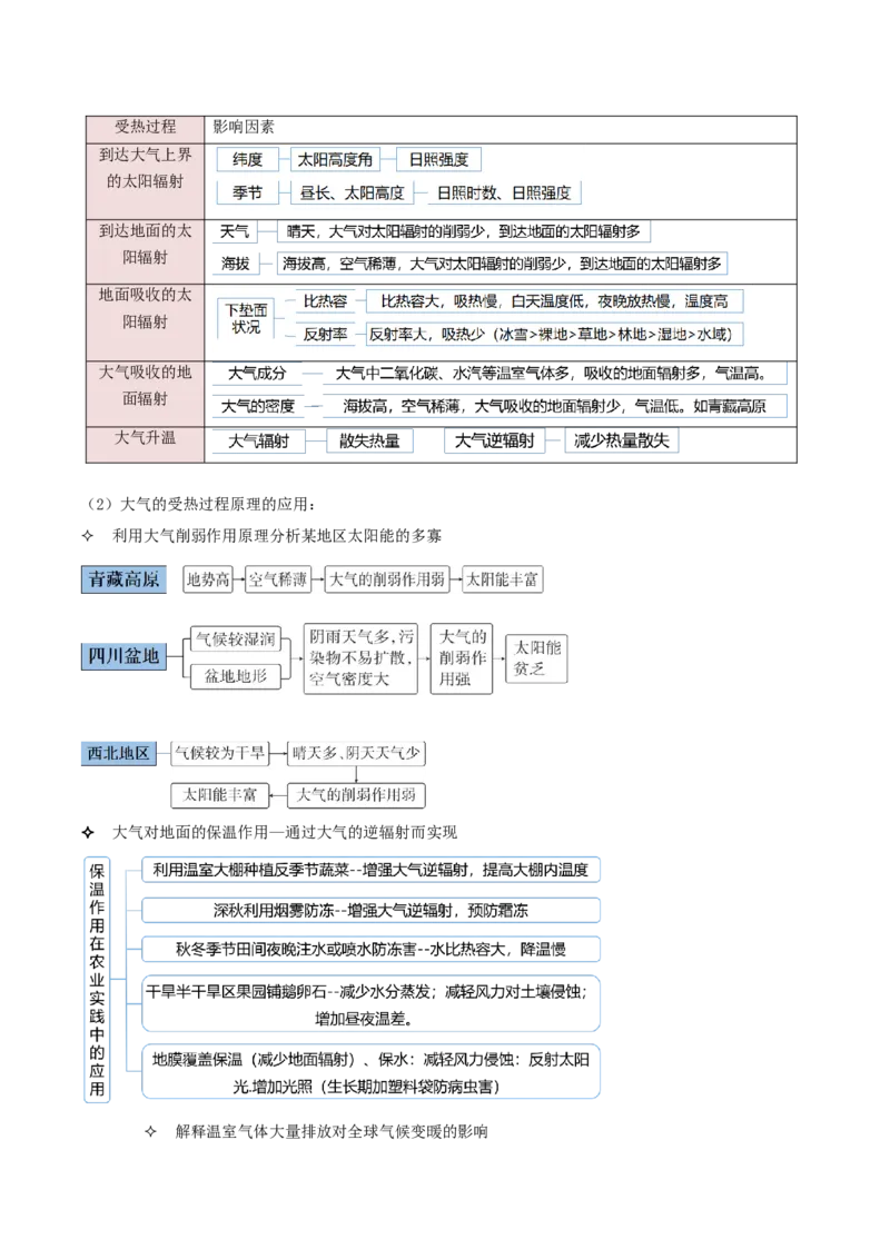 专题02大气的受热状况与运动（解析版）_2025年新高考资料_二轮复习_2025年高三地理高考二轮复习专项提升（新高考通用）3405802_重点&middot;难点&middot;热点专练（分地区）_黑吉辽专用