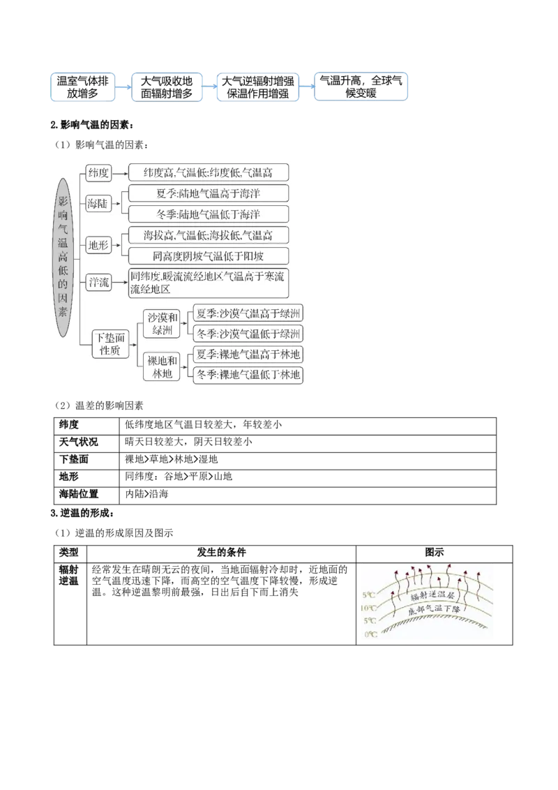 专题02大气的受热状况与运动（解析版）_2025年新高考资料_二轮复习_2025年高三地理高考二轮复习专项提升（新高考通用）3405802_重点&middot;难点&middot;热点专练（分地区）_黑吉辽专用