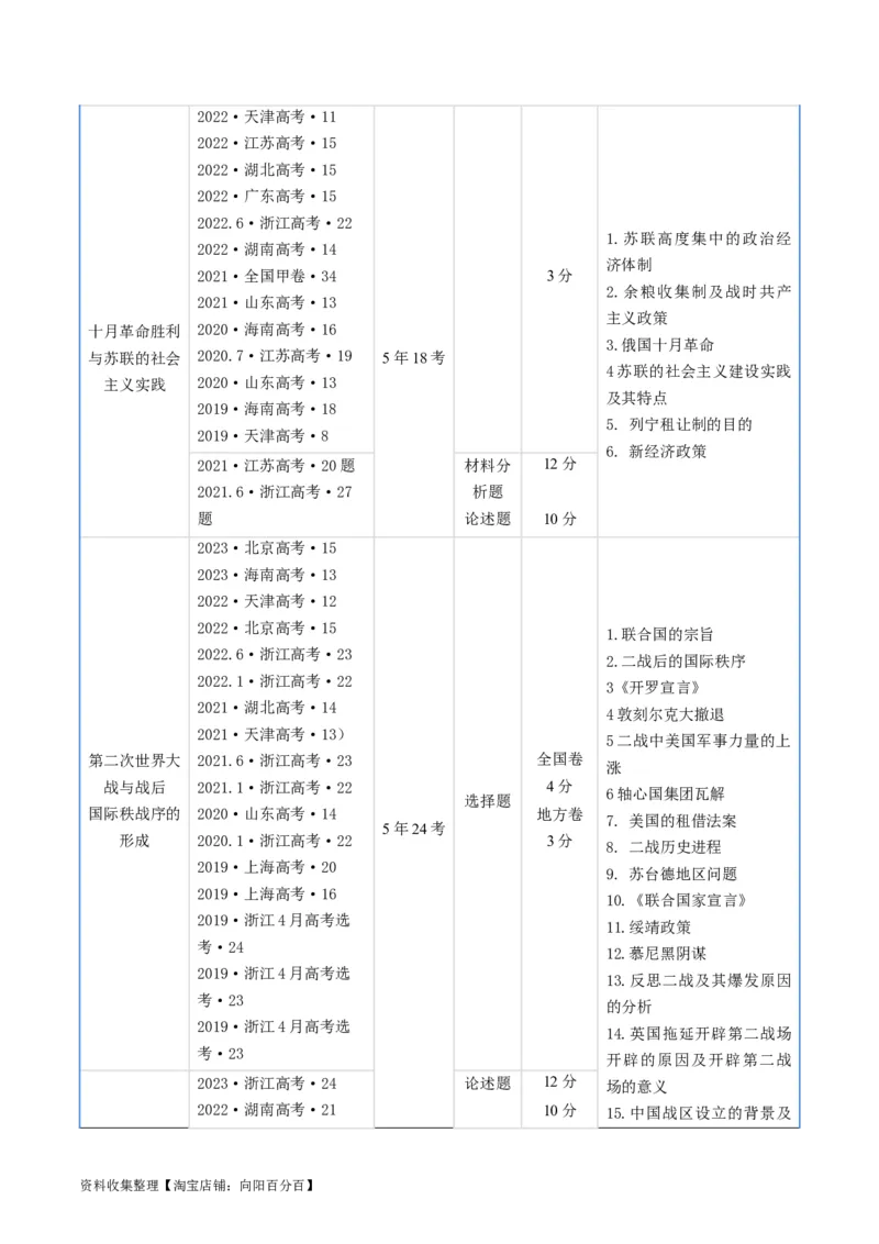 专题12两次世界大战、十月革命与国际秩序的演变（原卷版）_07高考历史_通用版（老高考）复习资料_2024年复习资料_完五年（2019-2023）高考历史真题分项汇编（全国通用）