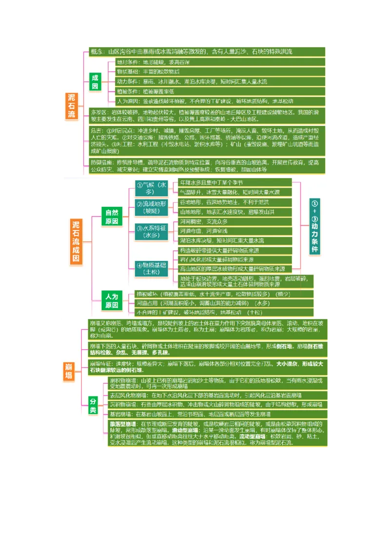 专题07自然灾害（讲义）（原卷版）_2025年新高考资料_二轮复习_01高考语文等多个文件_2025年高三地理高考二轮复习专项提升_二轮讲义