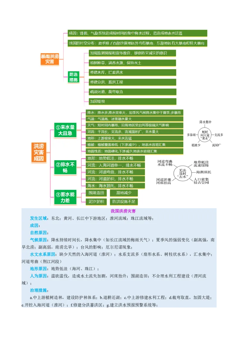 专题07自然灾害（讲义）（原卷版）_2025年新高考资料_二轮复习_01高考语文等多个文件_2025年高三地理高考二轮复习专项提升_二轮讲义