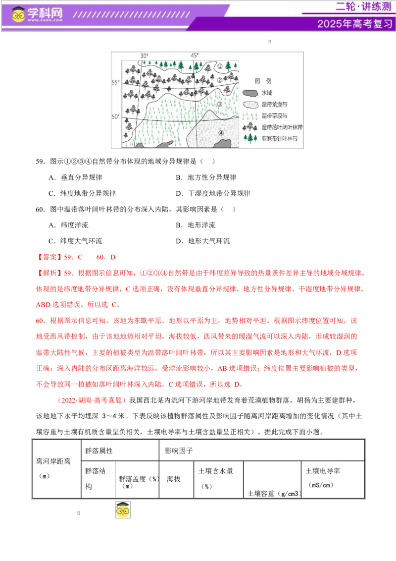 专题06自然地理环境的整体性与差异性（练习）（解析版）_2025年新高考资料_二轮复习_上好课2025年高考地理二轮复习讲练测（新高考通用）3381954