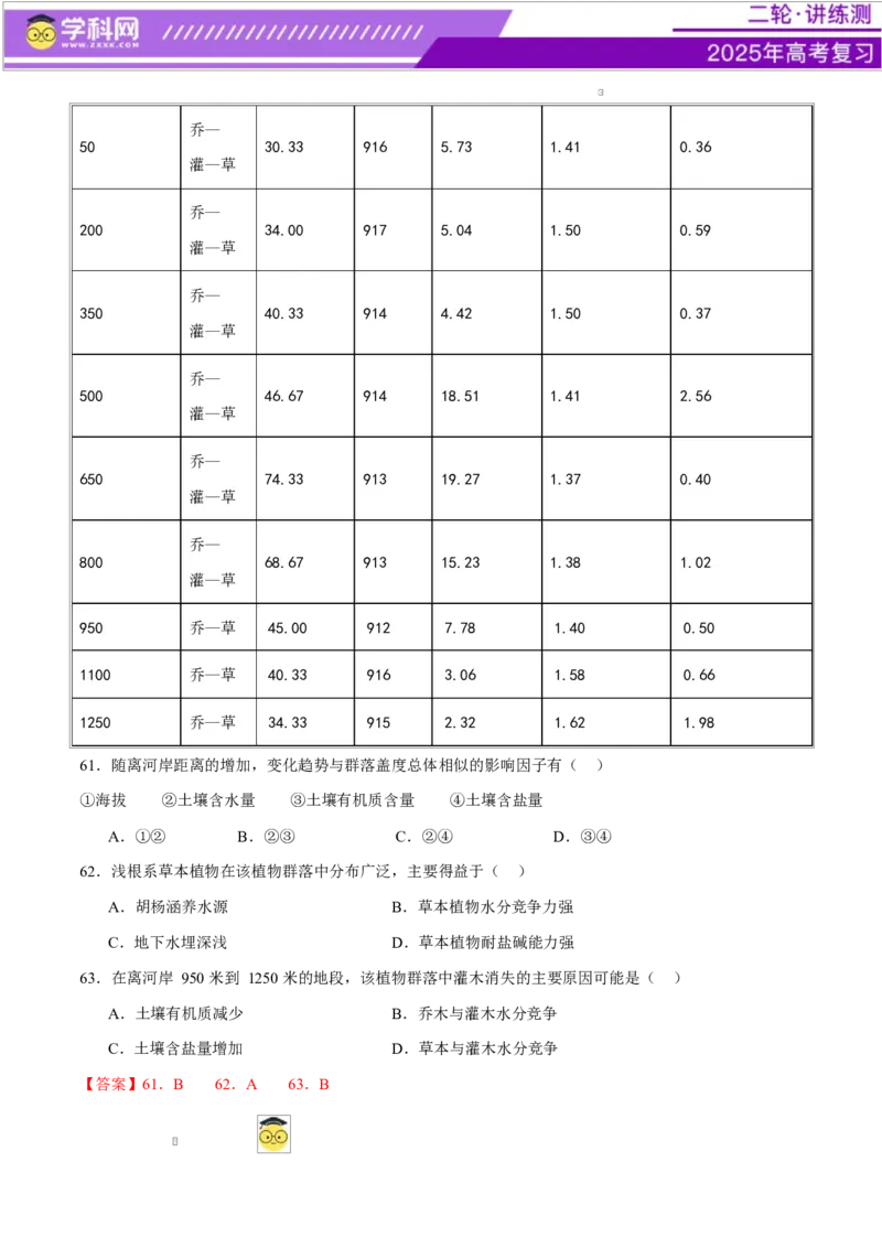 专题06自然地理环境的整体性与差异性（练习）（解析版）_2025年新高考资料_二轮复习_上好课2025年高考地理二轮复习讲练测（新高考通用）3381954