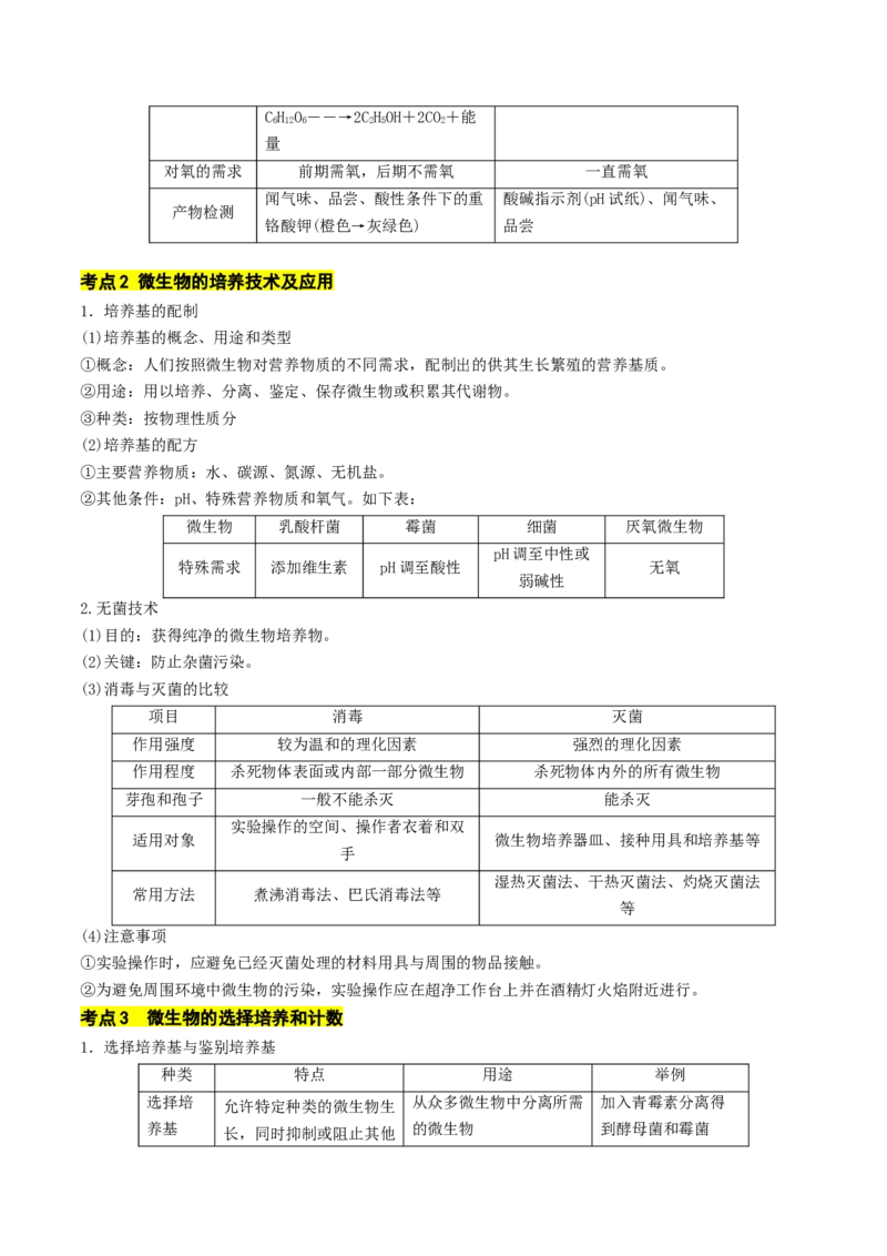 秘籍05+生物技术与工程必备梳理（核心考点+教材黑体字+教材旁栏+拓展应用）-备战2024年高考生物抢分秘籍（新高考专用）_2024年新高考资料_5.2024三轮冲刺