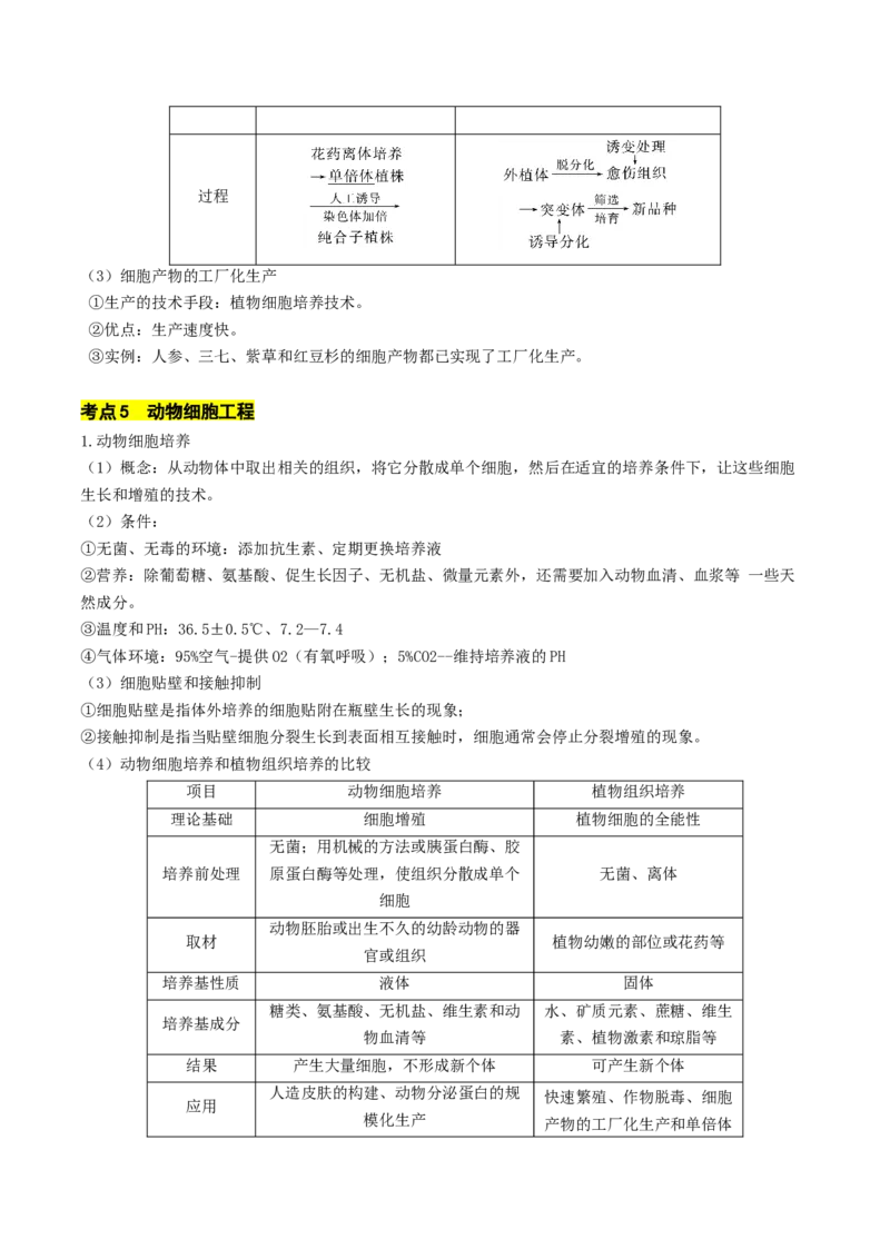 秘籍05+生物技术与工程必备梳理（核心考点+教材黑体字+教材旁栏+拓展应用）-备战2024年高考生物抢分秘籍（新高考专用）_2024年新高考资料_5.2024三轮冲刺