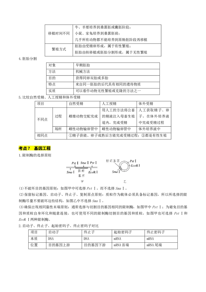 秘籍05+生物技术与工程必备梳理（核心考点+教材黑体字+教材旁栏+拓展应用）-备战2024年高考生物抢分秘籍（新高考专用）_2024年新高考资料_5.2024三轮冲刺