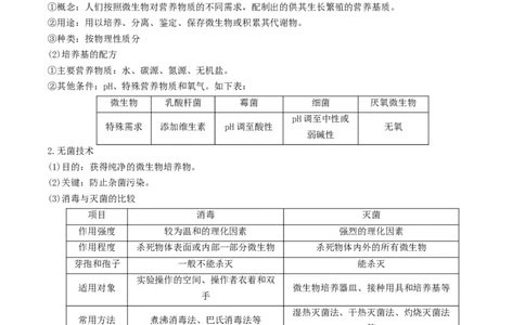 秘籍05+生物技术与工程必备梳理（核心考点+教材黑体字+教材旁栏+拓展应用）-备战2024年高考生物抢分秘籍（新高考专用）_2024年新高考资料_5.2024三轮冲刺